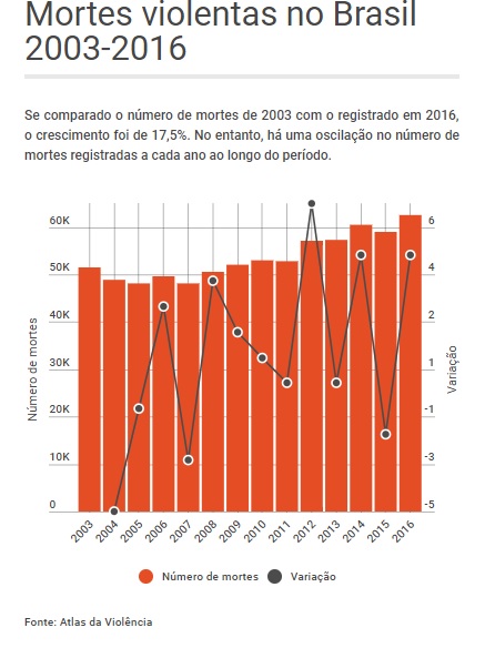 mortes2016br